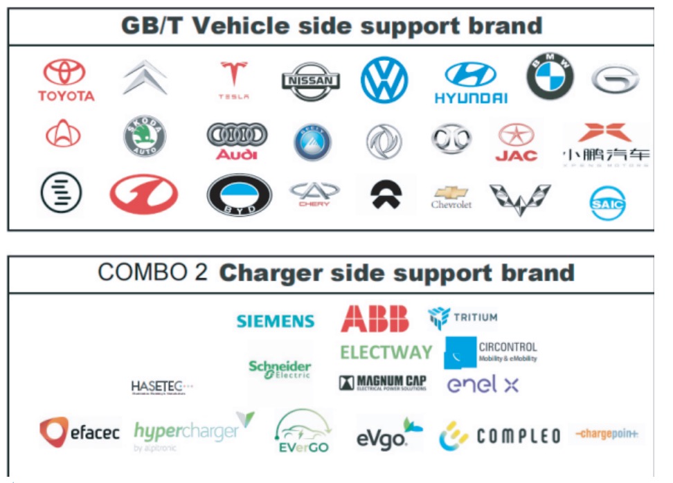 Adaptor suport lateral vehicul marci