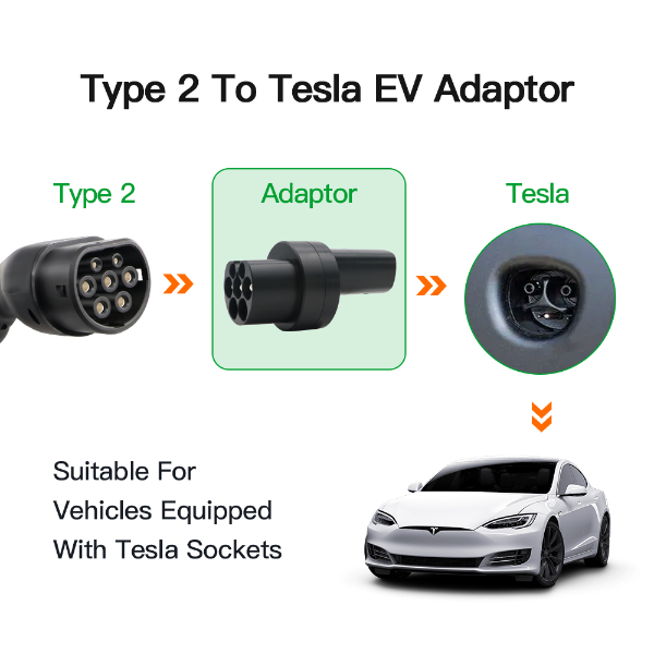 Patohia te 2 ki te Tesla AC EV Adapter-2